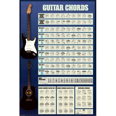 Постер GUITAR - CHORDS MAXI 61cм x 91.5cм